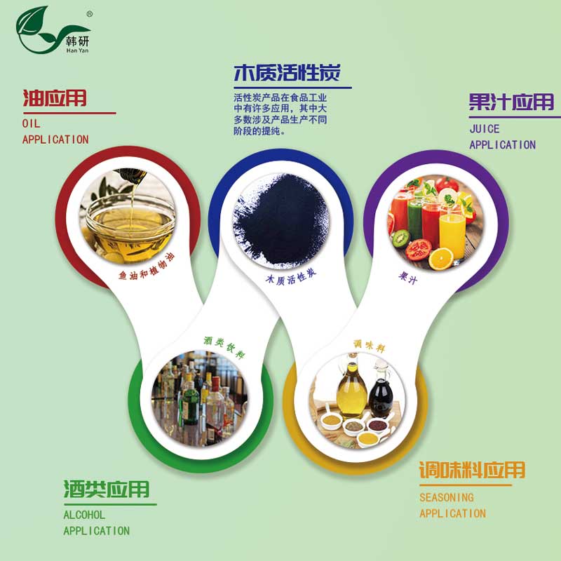 食品级J9第一品牌应用范围